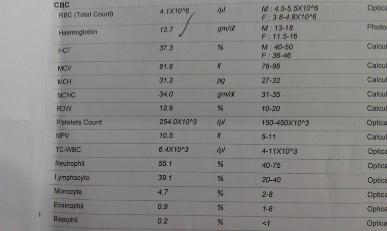 Анализы на инфекции?