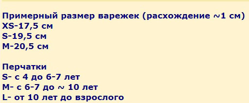 ПРЕДЗАКАЗ: Чоби Осень - Зима 2015