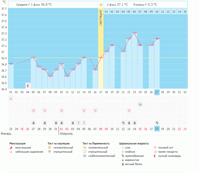 сдала хгч.... жду!!!