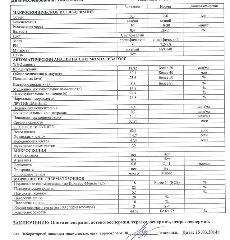 Не знаю даже, что и делать...