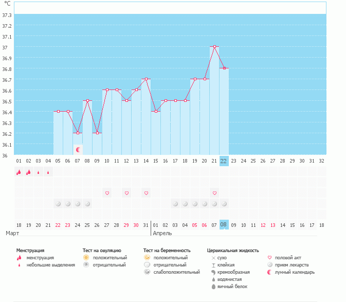 Когда была О?