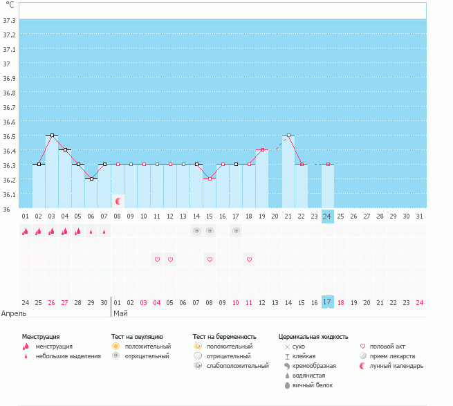 что за график?????