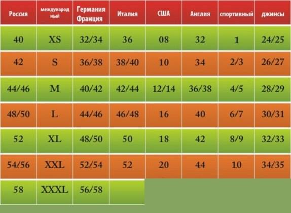 Интерсно про одежду