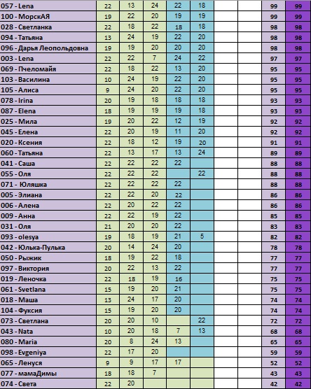 30 дней вокруг света – Глава 6 – Выхи