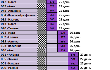 30 дней вокруг света – Глава 28 – 3 счастливых дня...