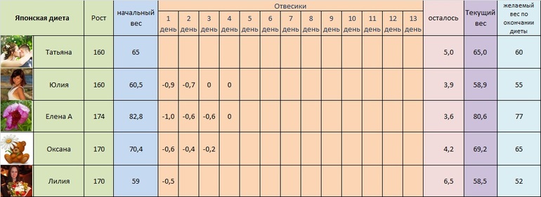 японка, день 5