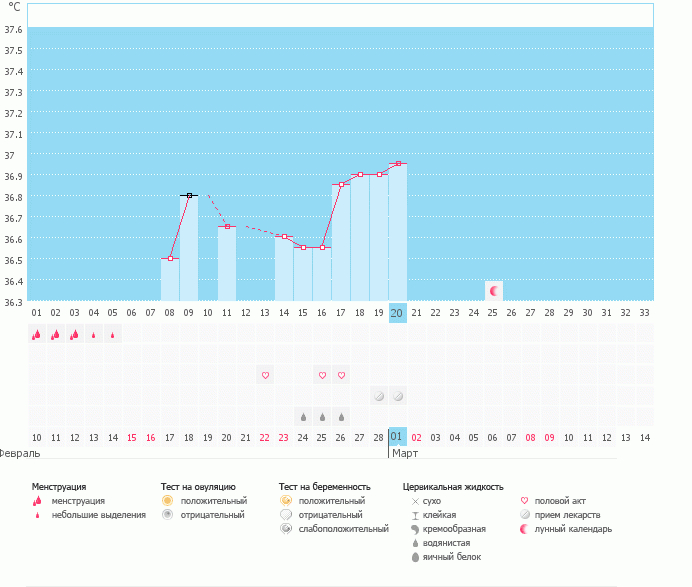 Почему график не рисует о???