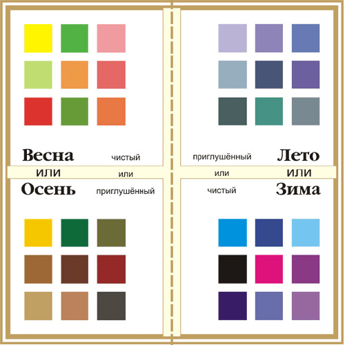 День 16 Определяем цветотип