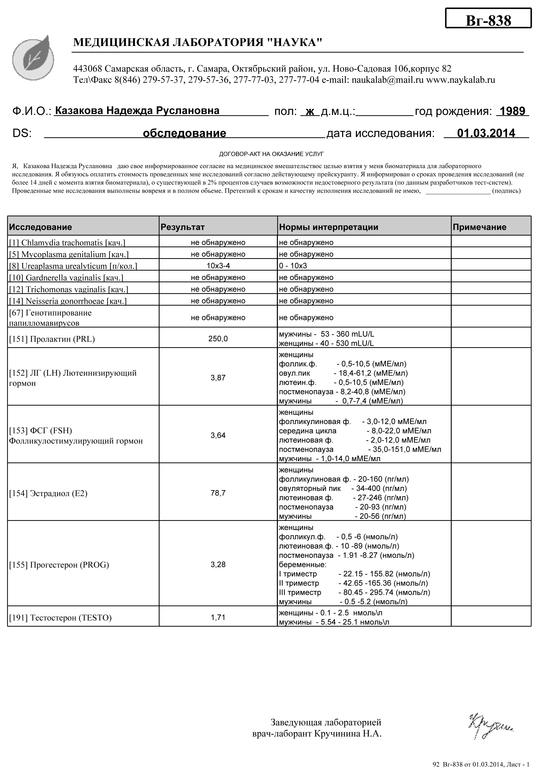 Мои анализы
