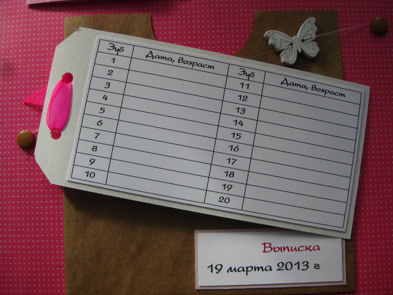 Альбом первого года жизни Алисы