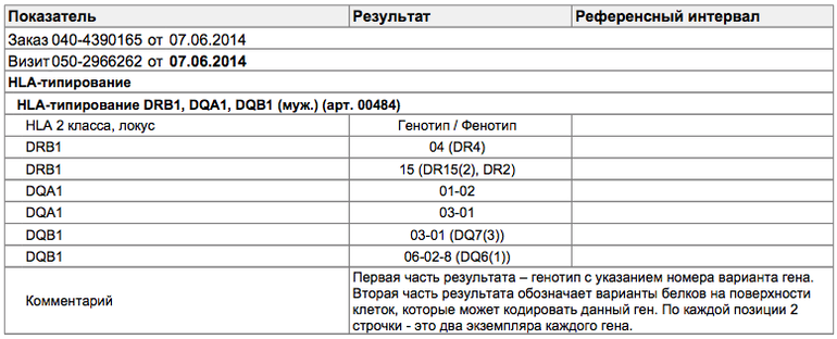 HLA-типирование, помогите разобраться