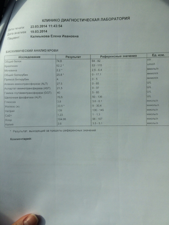 Вопросы о ПЦР и гепатите