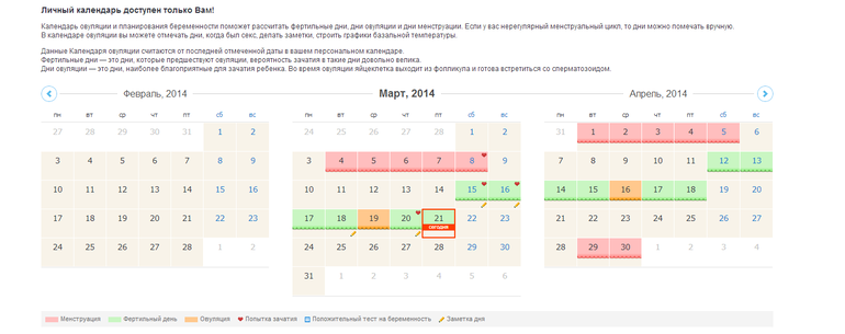 Как думаете,могла ли получиться беременность?