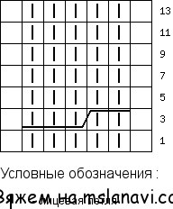 вяжу и учавствую в конкурсе http://www.babyblog.ru/community/post/rukodelie/1937937