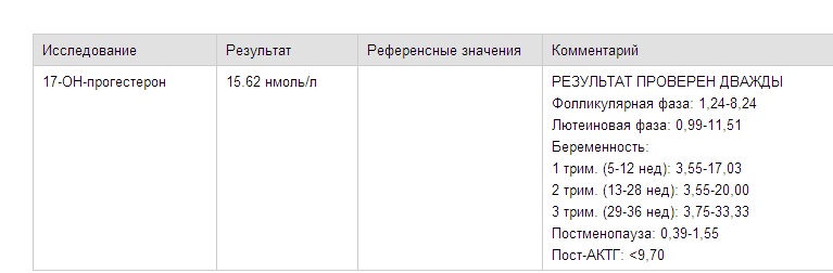 Гормон 17-он прогестерон и беременность Гормон 17-он прогестерон и беременность