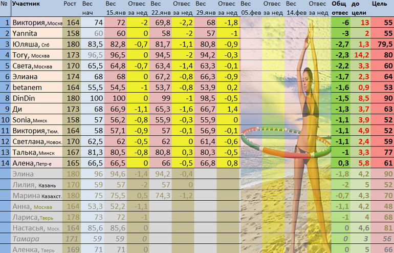 Марафон 14 февраля. Не расслабляемся!