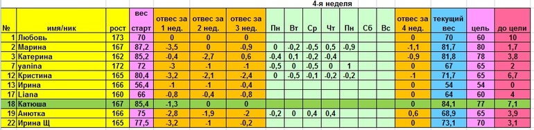 Старт 14.04 меню на воскресенье и отчет за субботу и пятницу