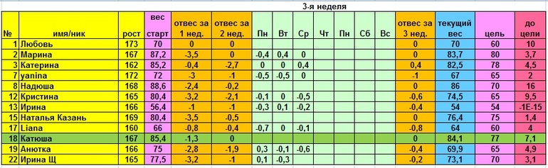 Старт 14.04 отчет за четверг меню на пятницу