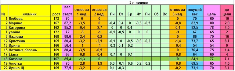 Старт 14.04 отчет за субботу