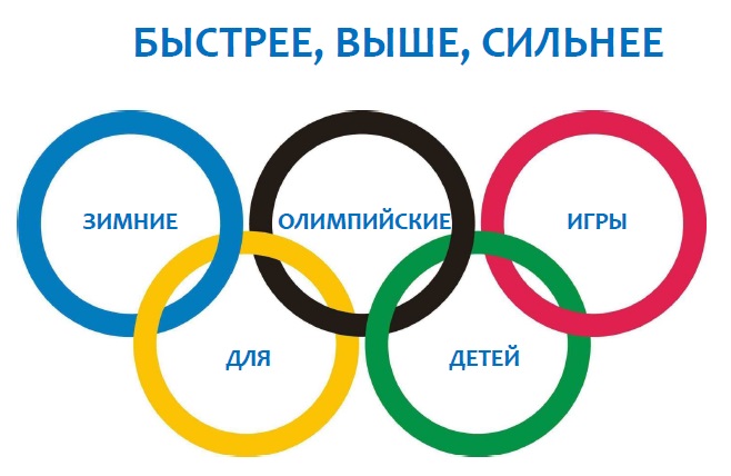 Быстрее, выше, сильнее. Зимняя олимпиада