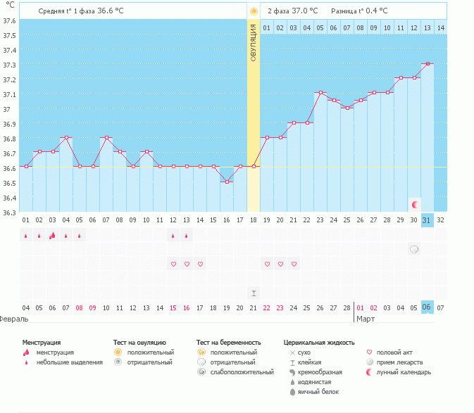 Что с графиком?