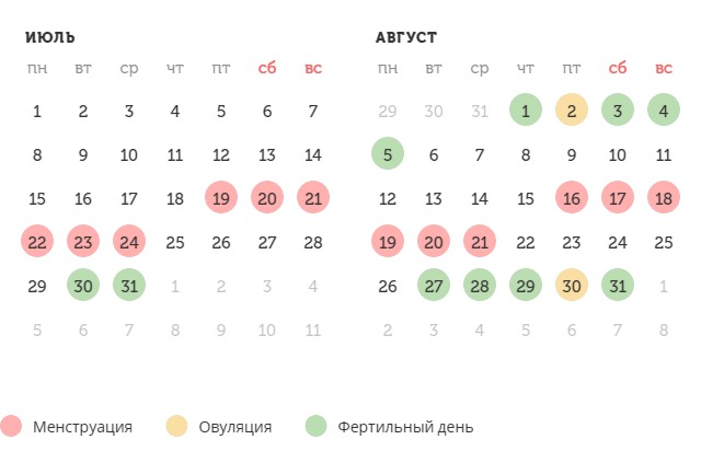 Калькулятор овуляции