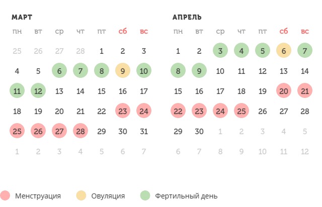 Калькулятор овуляции