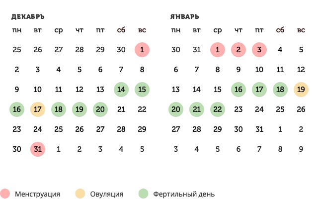 Калькулятор овуляции