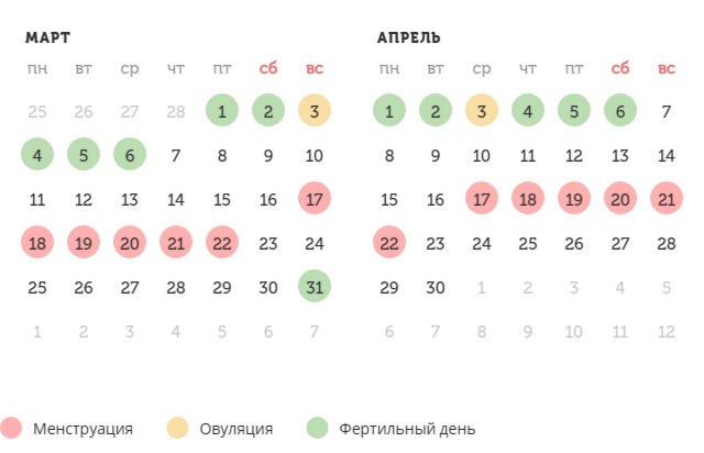 Калькулятор овуляции