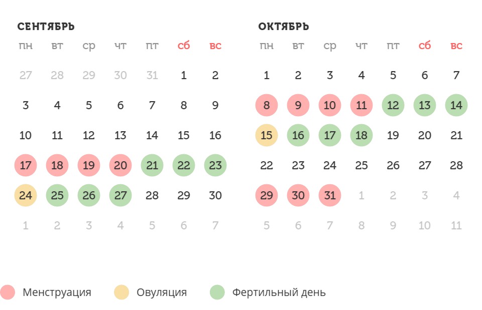 Калькулятор овуляции