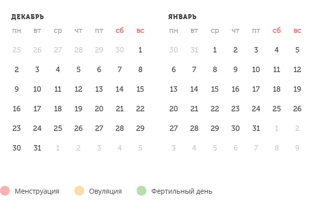 Калькулятор овуляции