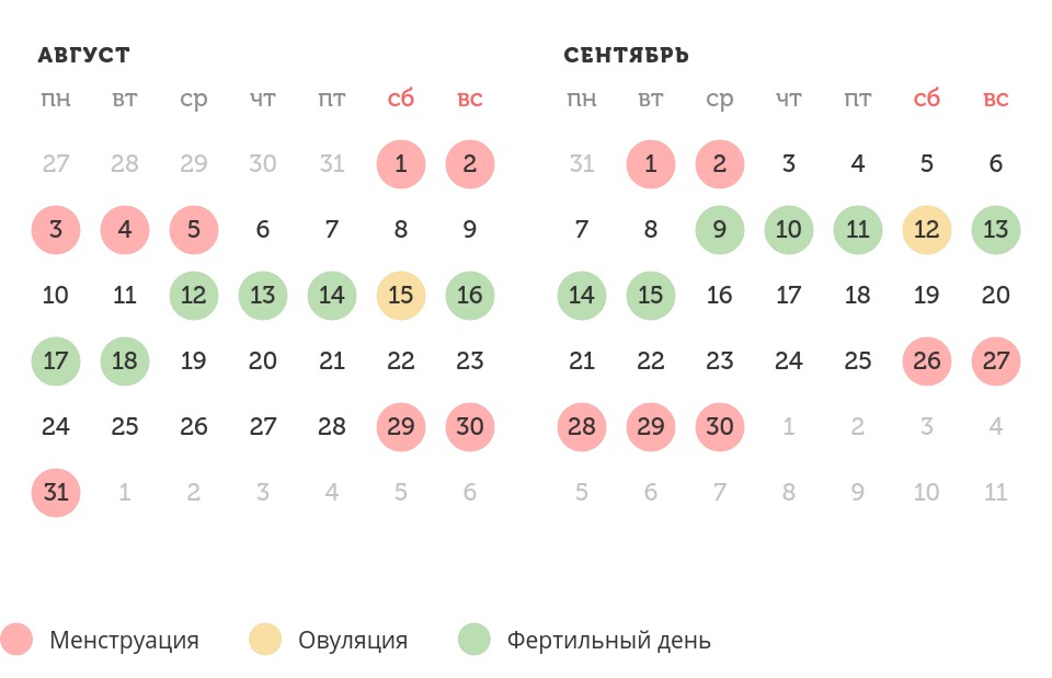 Калькулятор овуляции