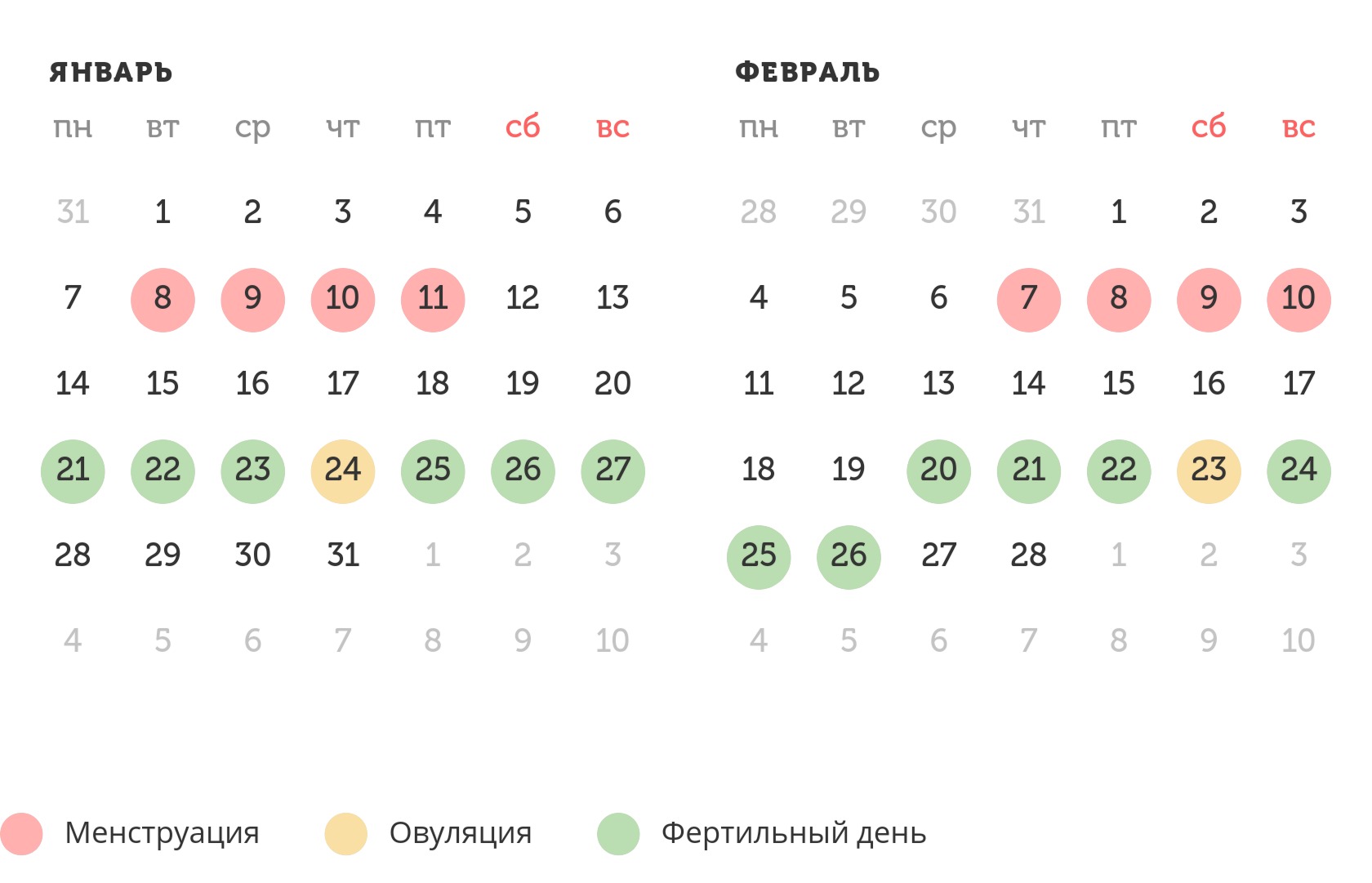 Калькулятор овуляции