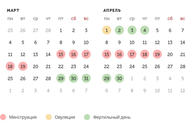Калькулятор овуляции