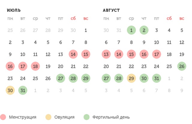Калькулятор овуляции