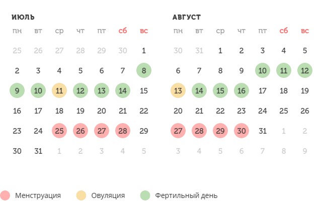 Калькулятор овуляции