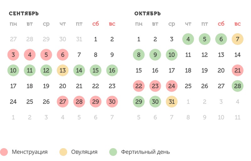 Калькулятор овуляции
