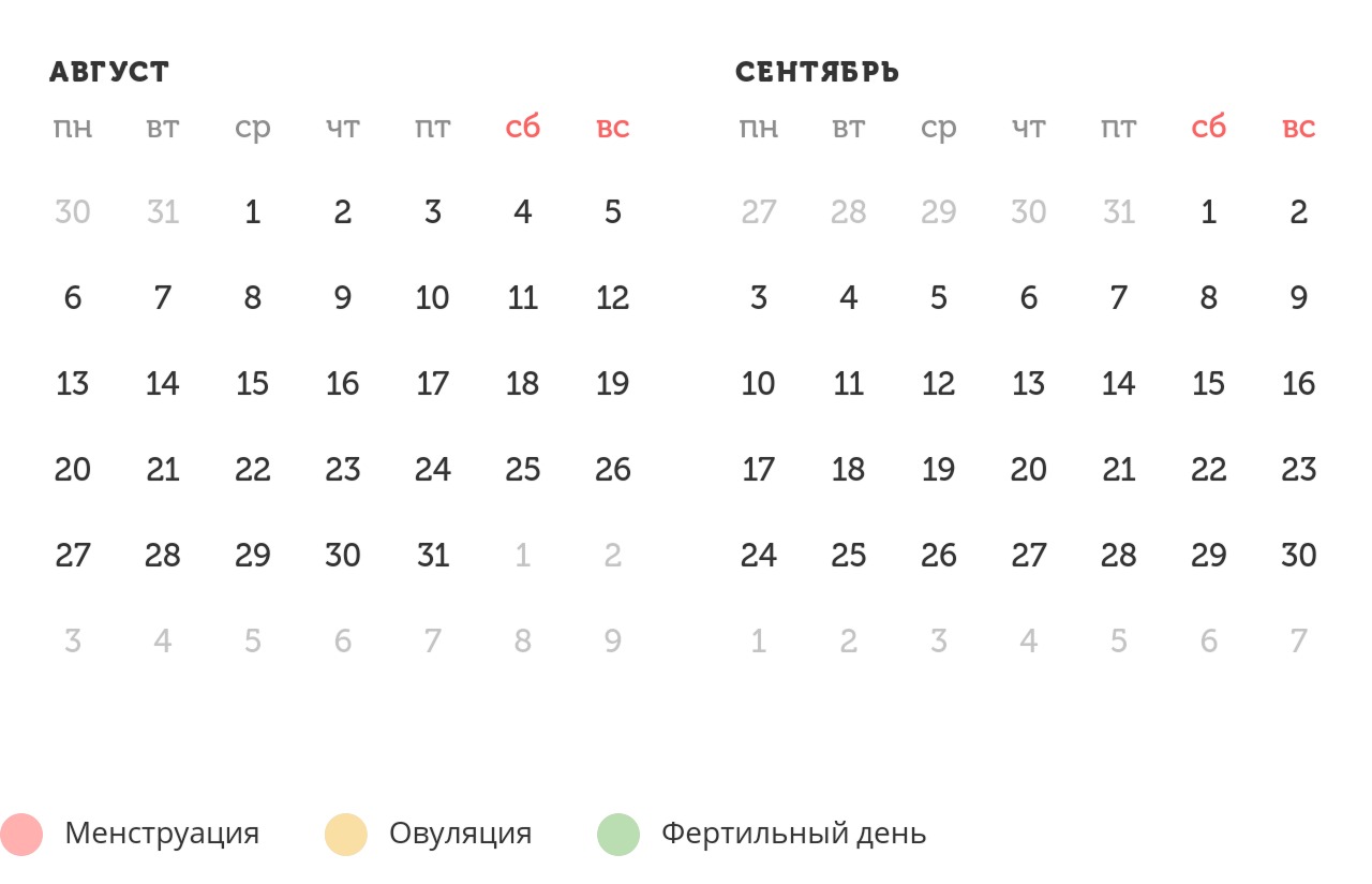 Калькулятор овуляции
