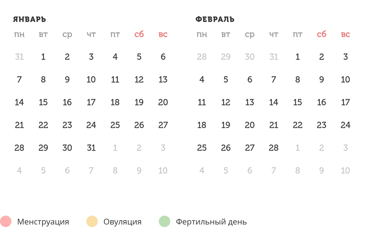 Калькулятор овуляции