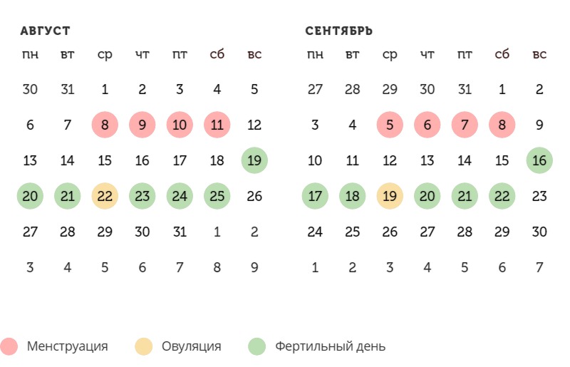 Калькулятор овуляции