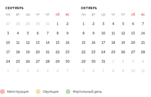Калькулятор овуляции