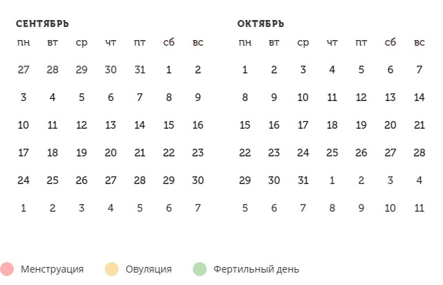 Калькулятор овуляции