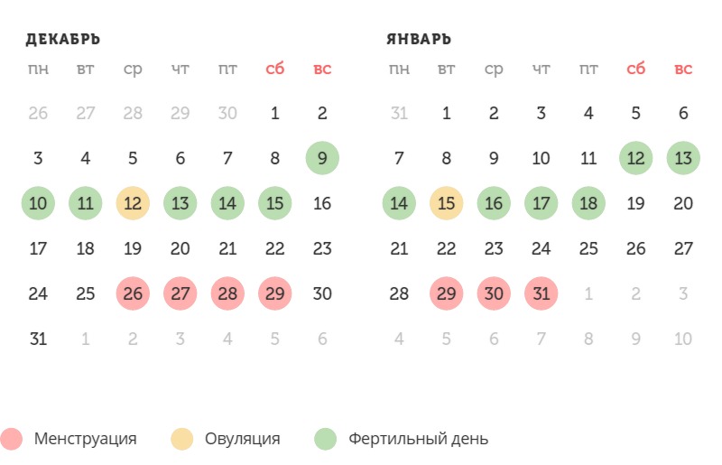 Калькулятор овуляции