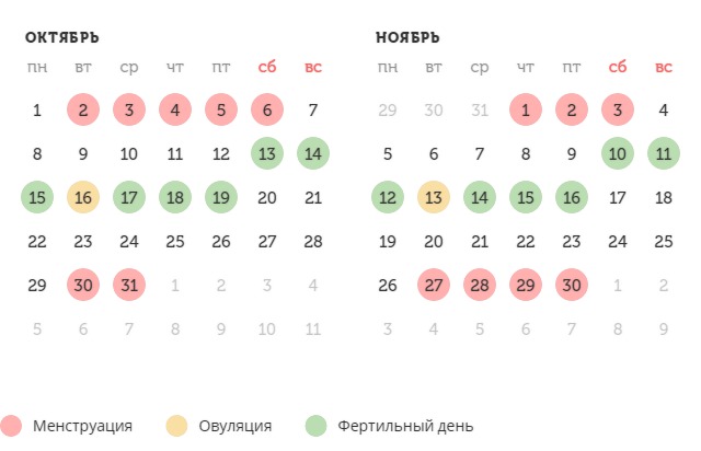 Калькулятор овуляции