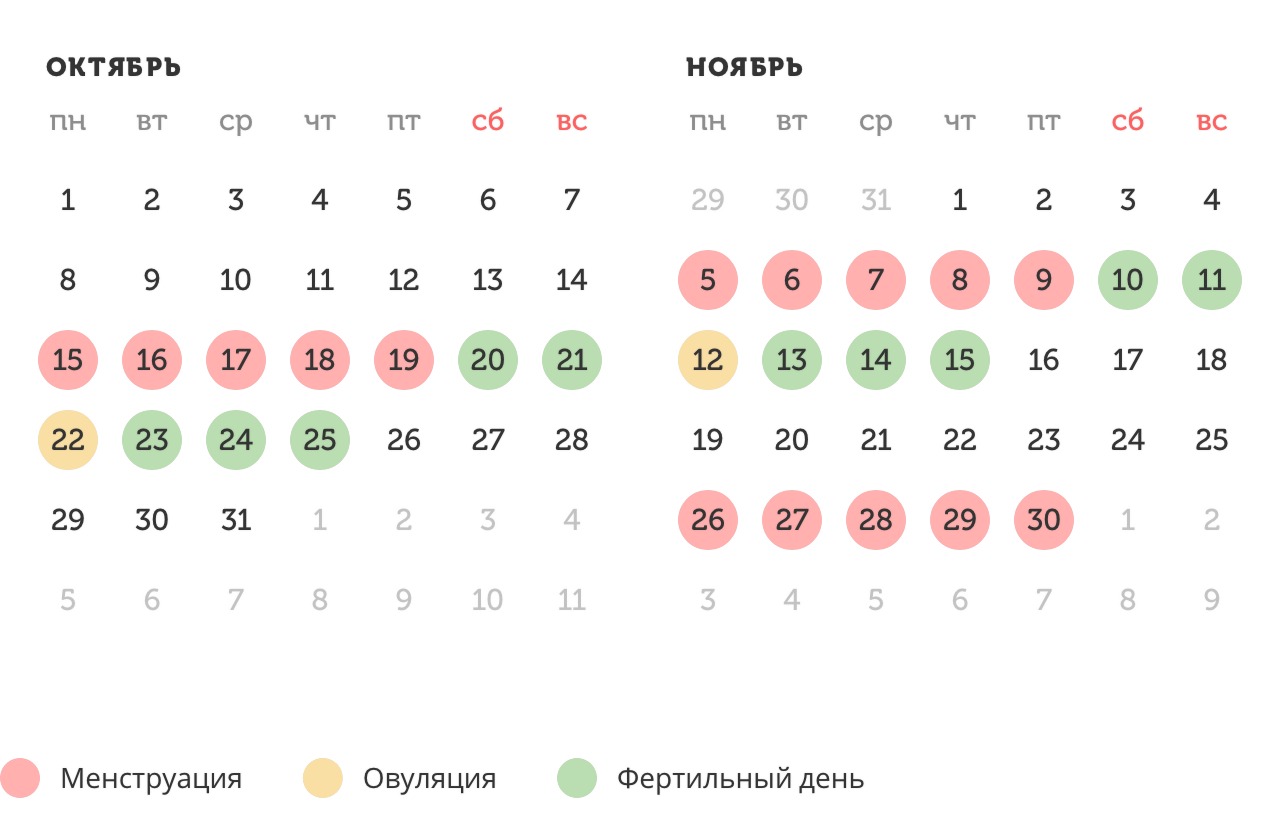 Калькулятор овуляции