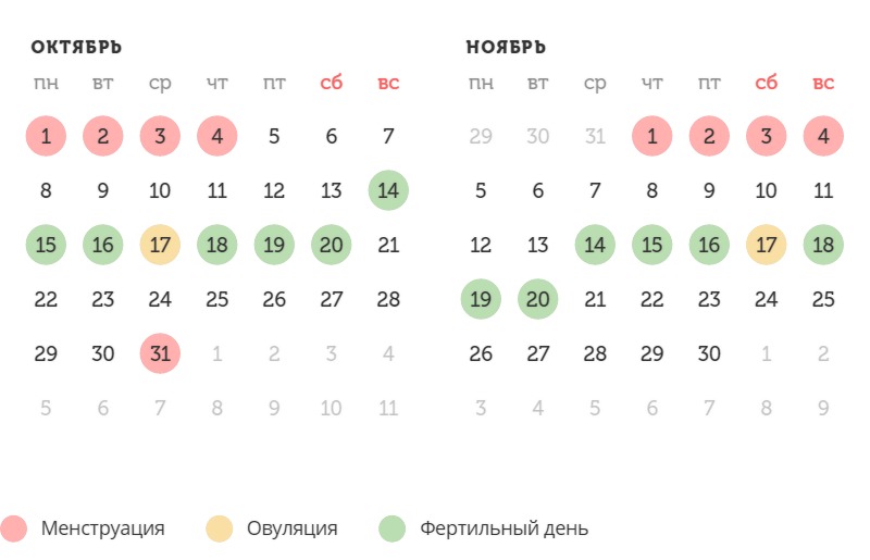 Калькулятор овуляции