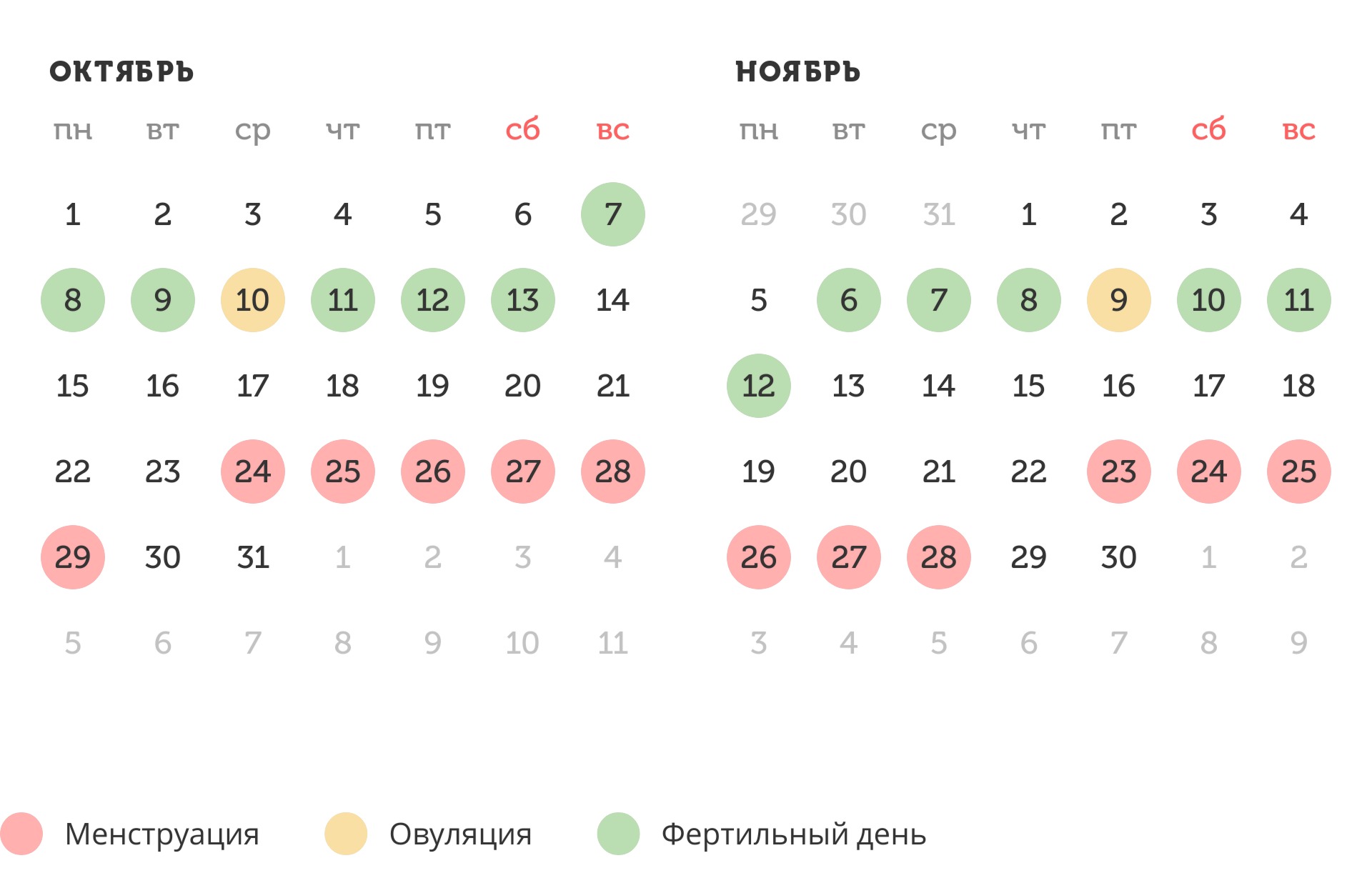 Калькулятор овуляции