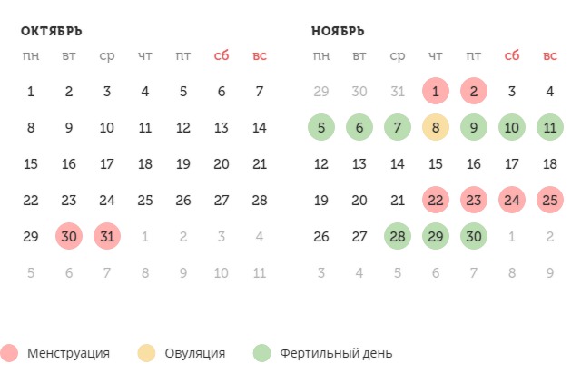 Калькулятор овуляции