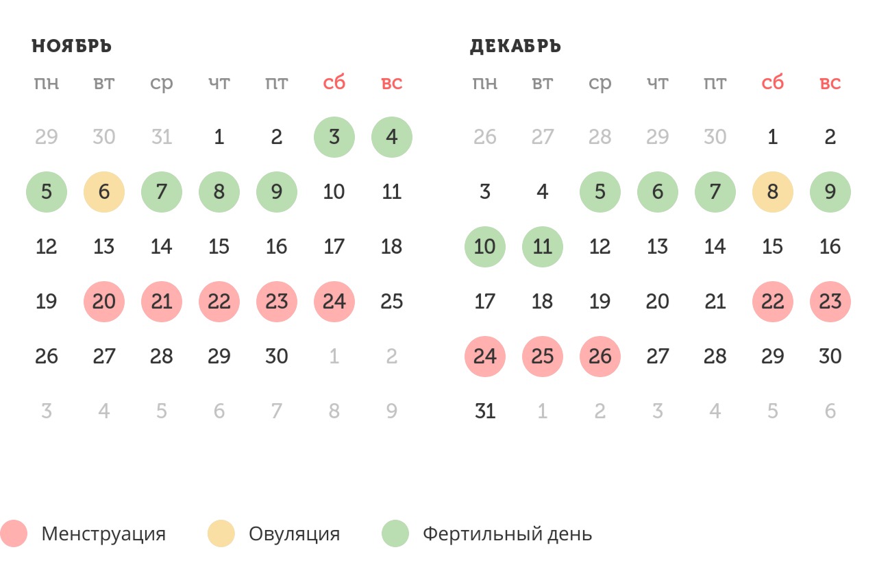 Калькулятор овуляции