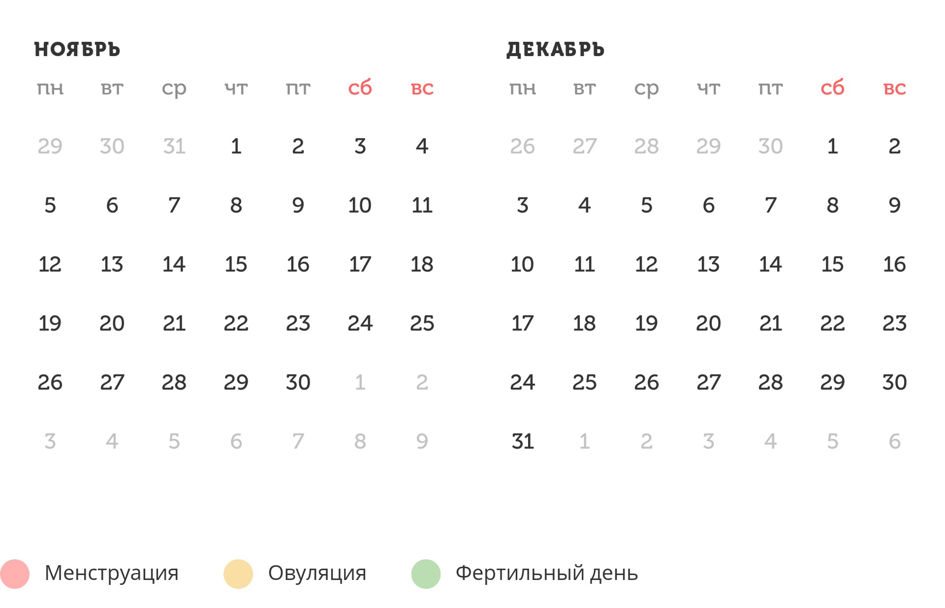 Калькулятор овуляции